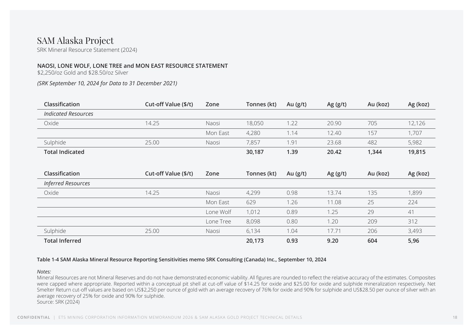 ETS Mining / SAM Alaska Gold Project flyer — page 18