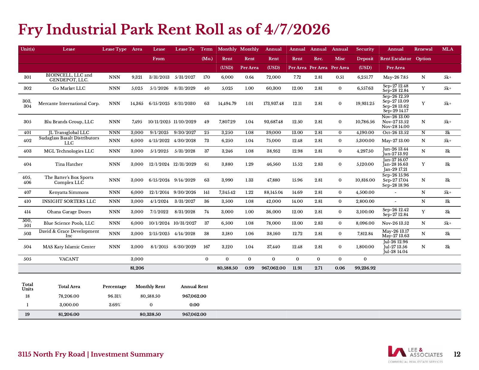 Fry Road Industrial Park flyer — page 12