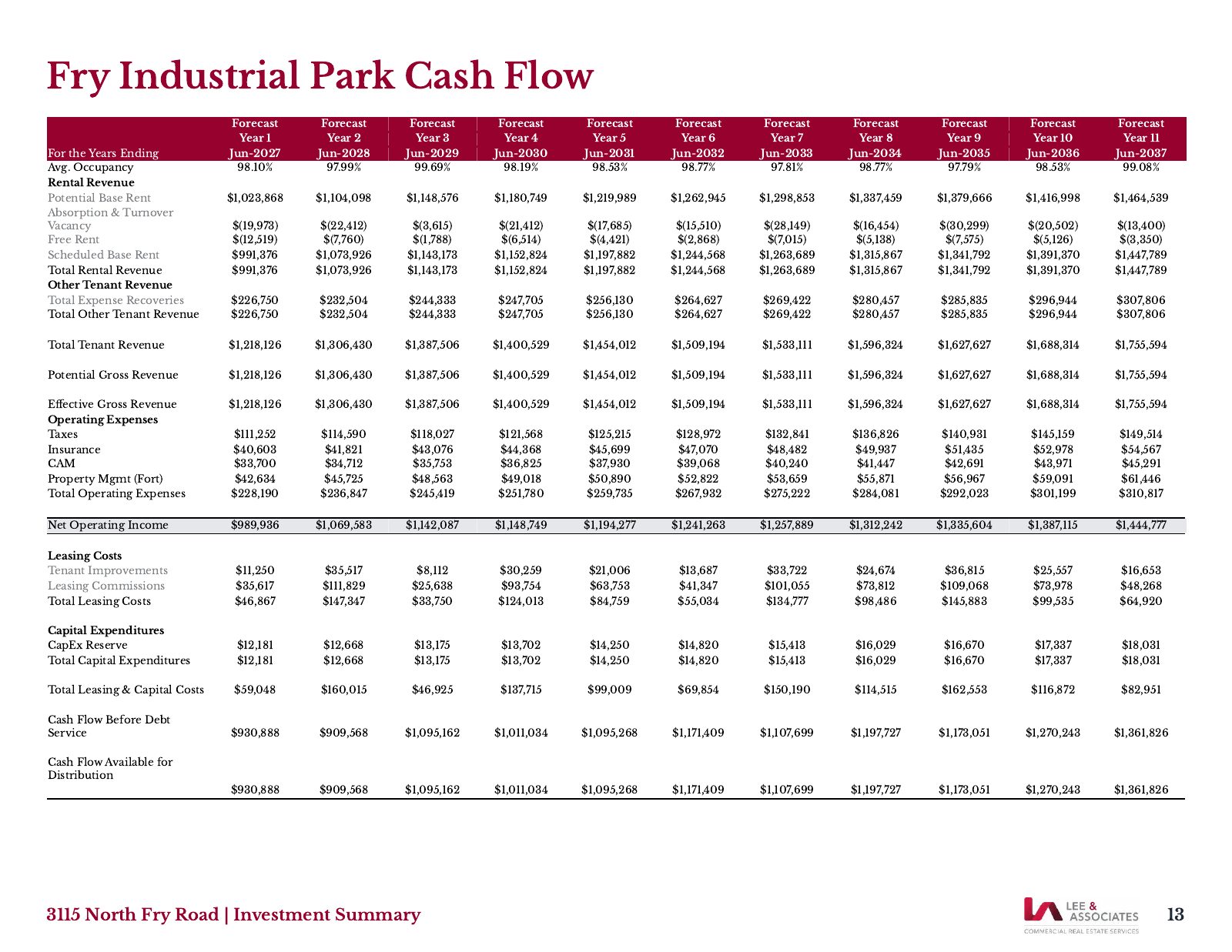 Fry Road Industrial Park flyer — page 13