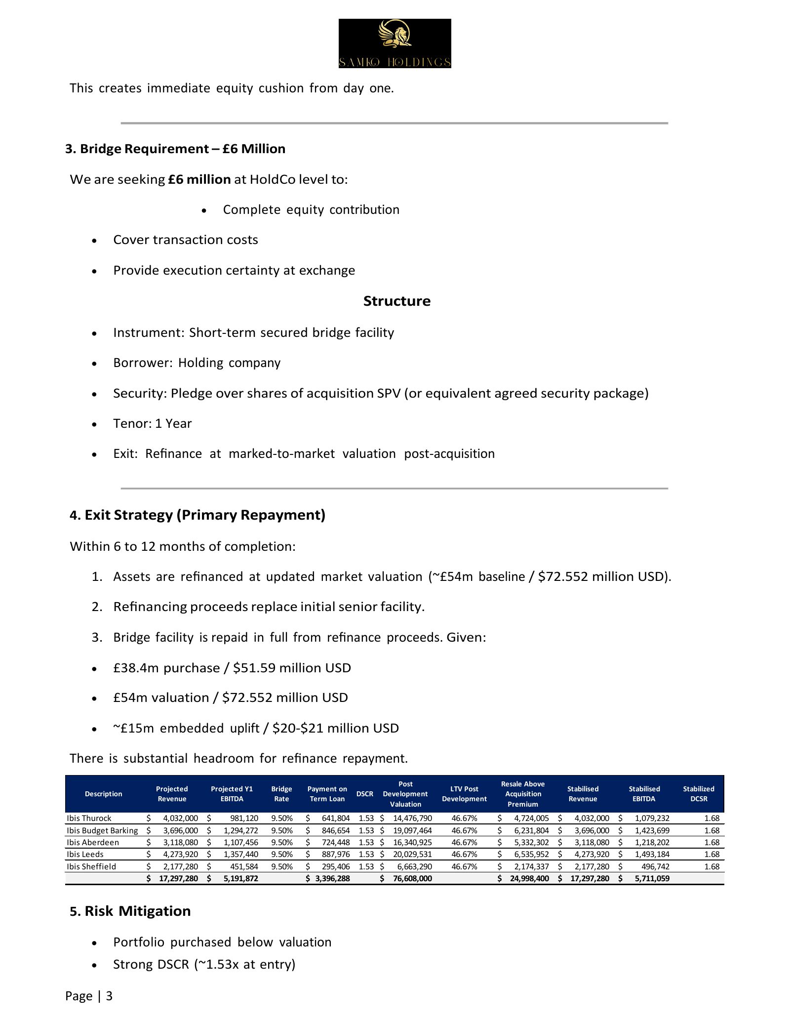 IBIS UK Hotel Portfolio - Bridge Acquisition flyer — page 3